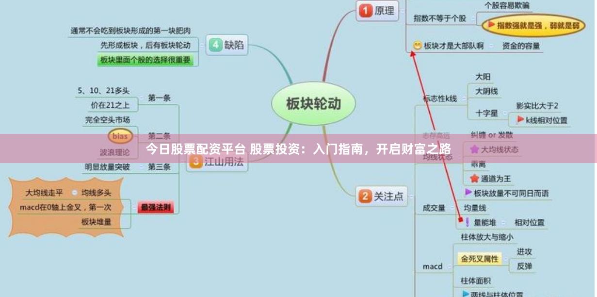 今日股票配资平台 股票投资：入门指南，开启财富之路