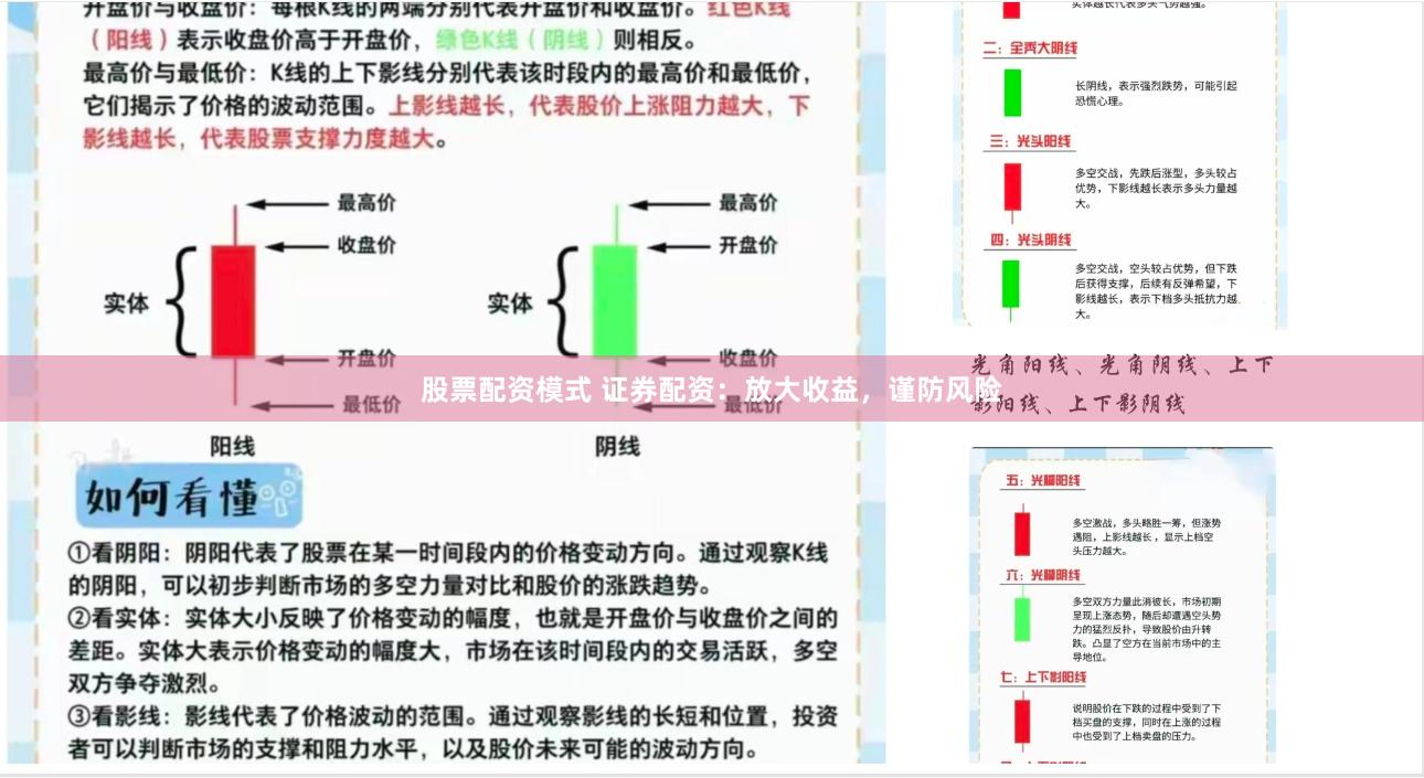 股票配资模式 证券配资：放大收益，谨防风险