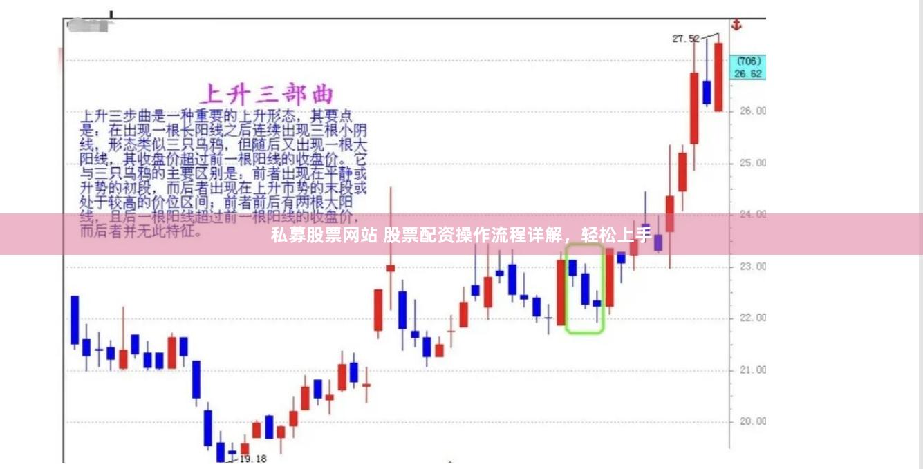 私募股票网站 股票配资操作流程详解，轻松上手