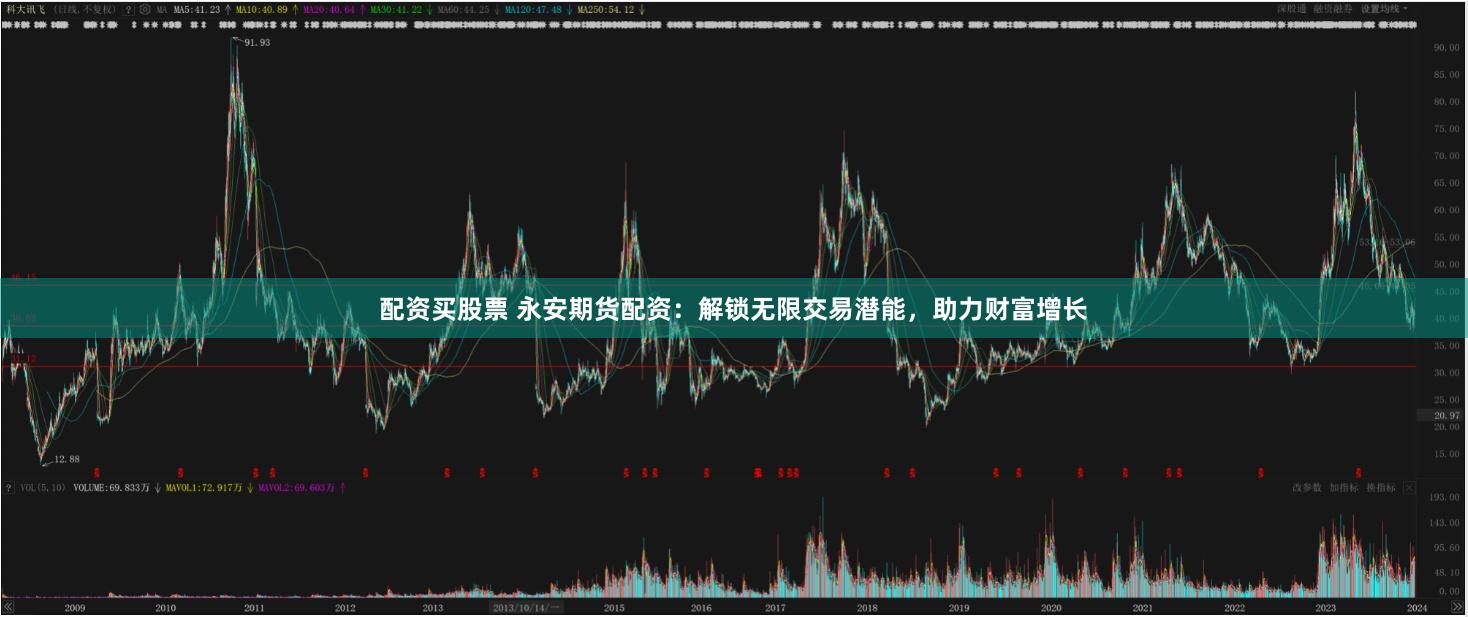 配资买股票 永安期货配资：解锁无限交易潜能，助力财富增长