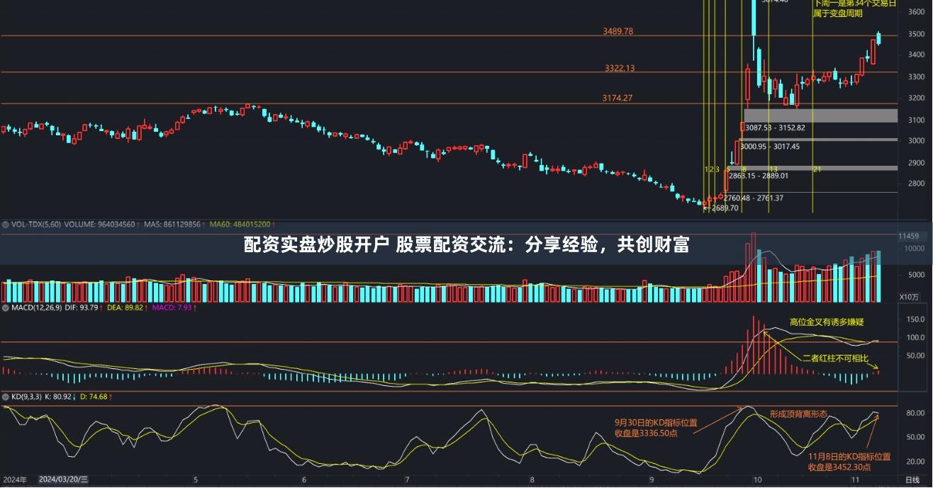 配资实盘炒股开户 股票配资交流：分享经验，共创财富