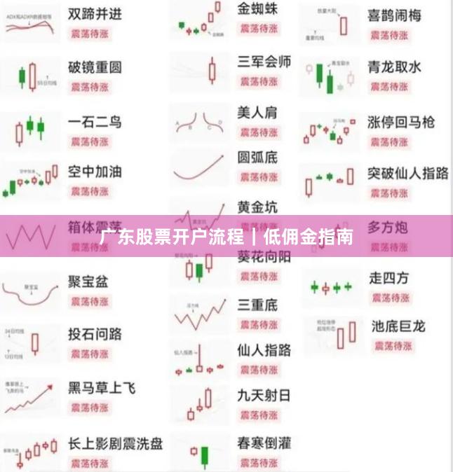广东股票开户流程｜低佣金指南