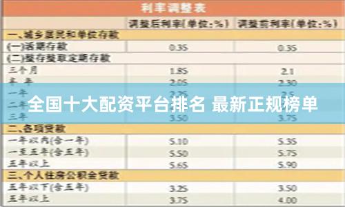 全国十大配资平台排名 最新正规榜单