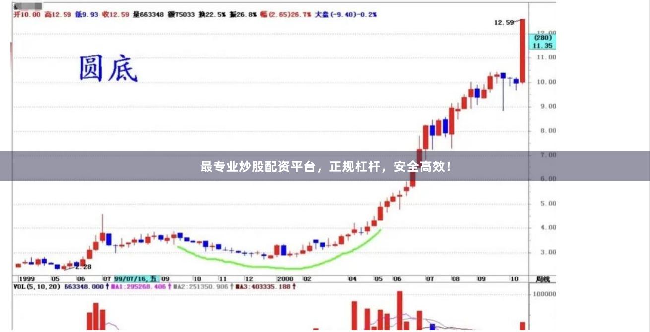 最专业炒股配资平台，正规杠杆，安全高效！