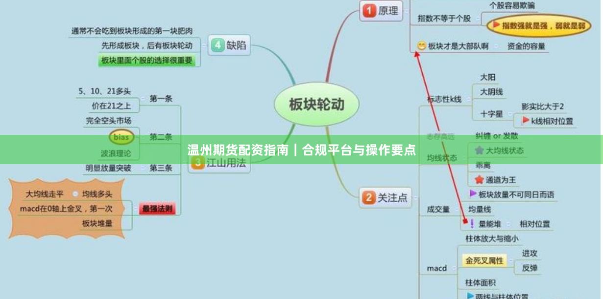 温州期货配资指南｜合规平台与操作要点